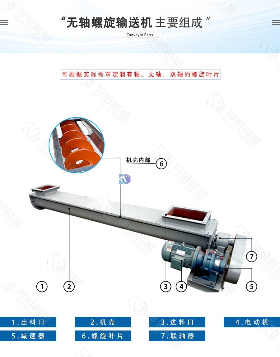 無(wú)軸螺旋輸送機(jī)結(jié)構(gòu)組成